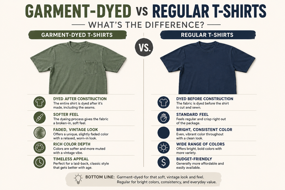 Garment-dyed vs regular t-shirts comparison — PRB heavyweight streetwear tee with natural color variation and premium finish